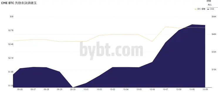 直近2週間のBTC未決済建玉数