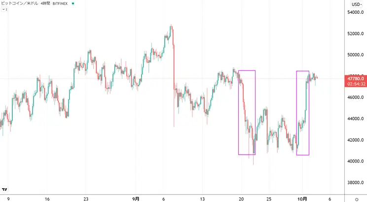 9月末から10/1までのBTCチャート