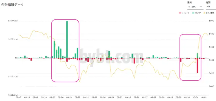 9月末から10/1までの精算データ