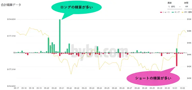 精算データの見方