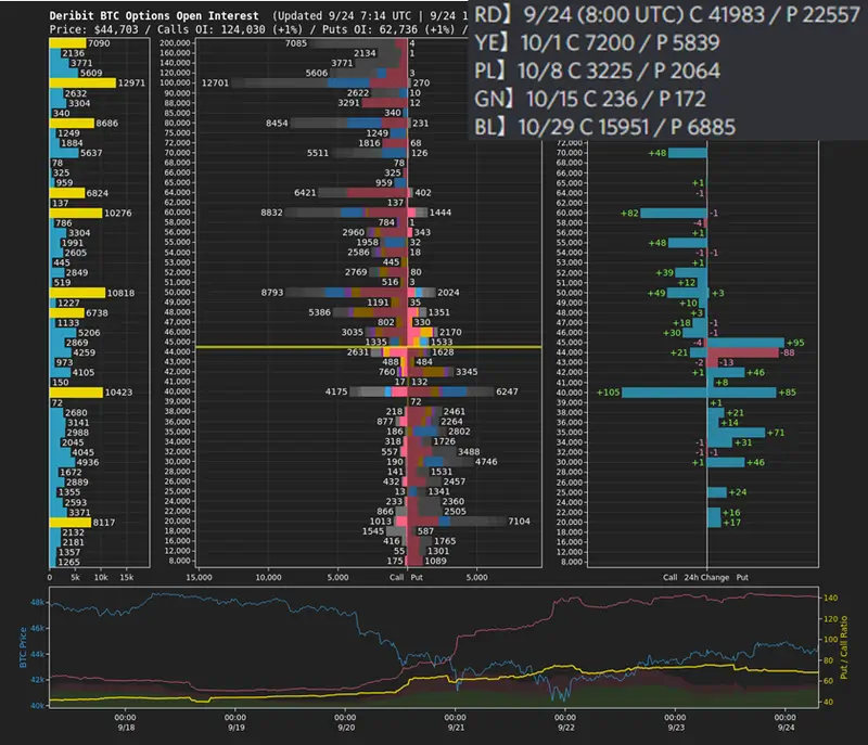 9/24時のオプション