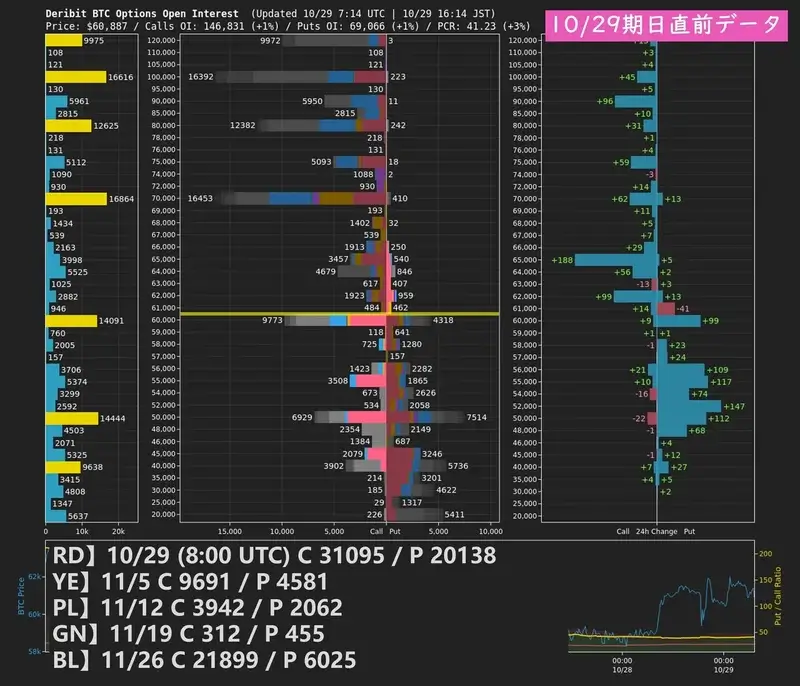 10/29時のオプション