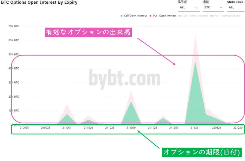 coinglassのオプション画面