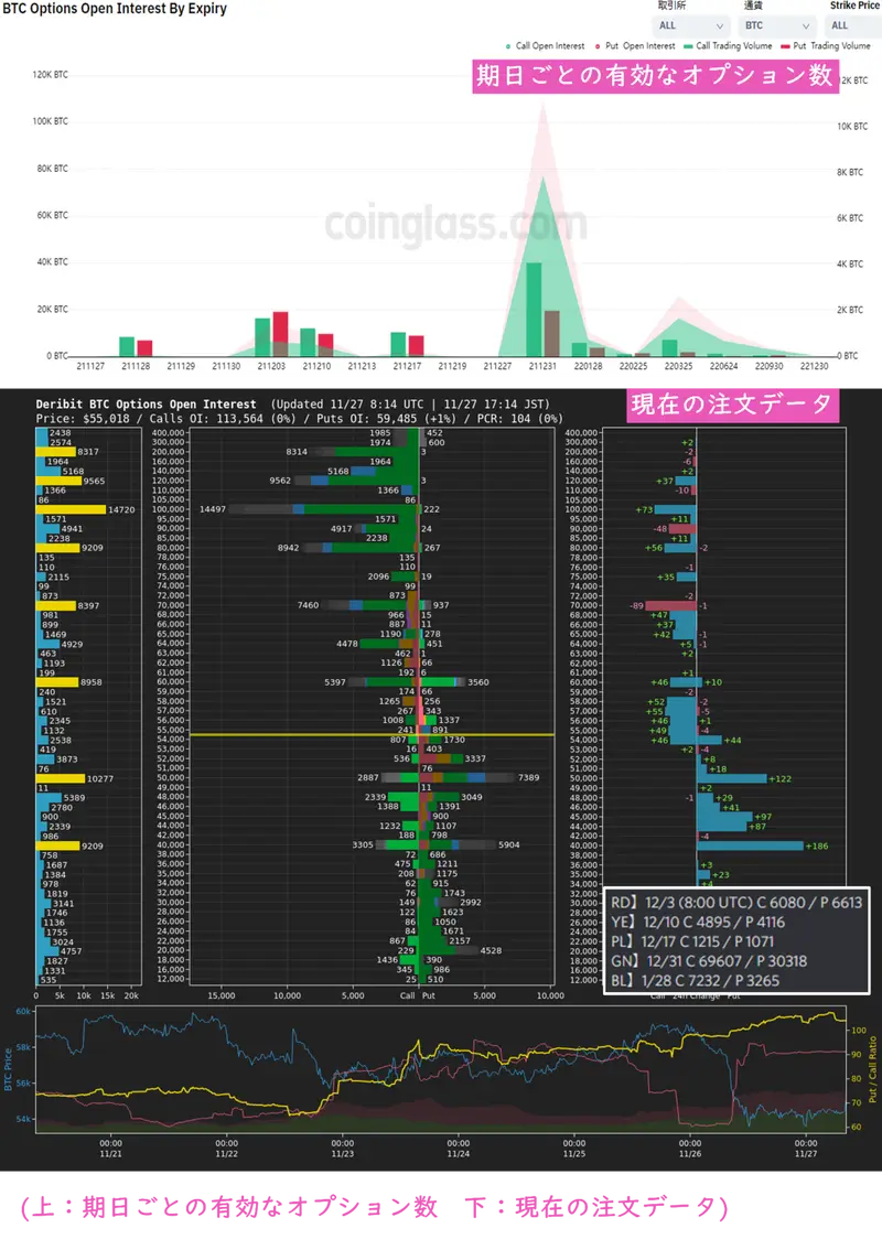現在のオプション状況