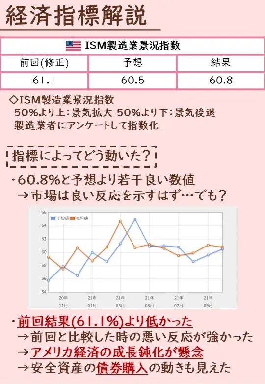 11/1の経済指標解説