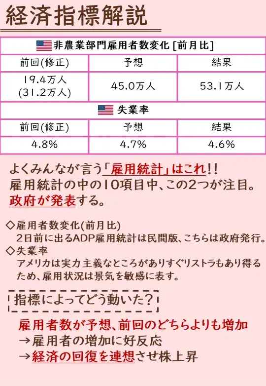 11/5経済指標解説
