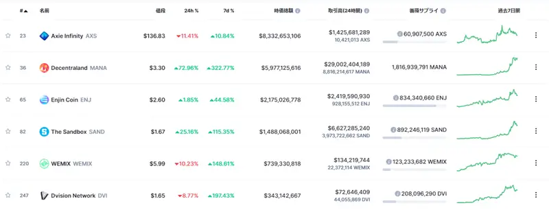メタバース関連の仮想通貨一覧