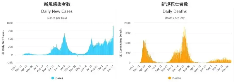イギリスの感染者推移