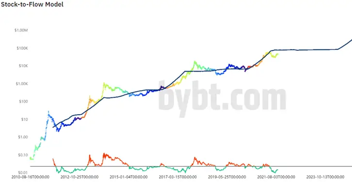 ストックフローモデル