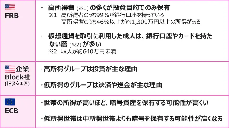 所有者の特徴をまとめたレポートの一覧
