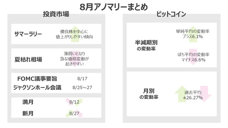 8月のアノマリーまとめ