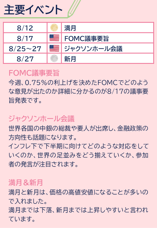 主要イベントとそのポイントまとめ