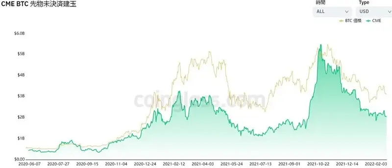 CMEレポートの全体チャート