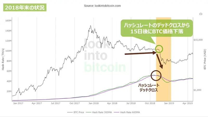 2018年当時のハッシュリボンデータ