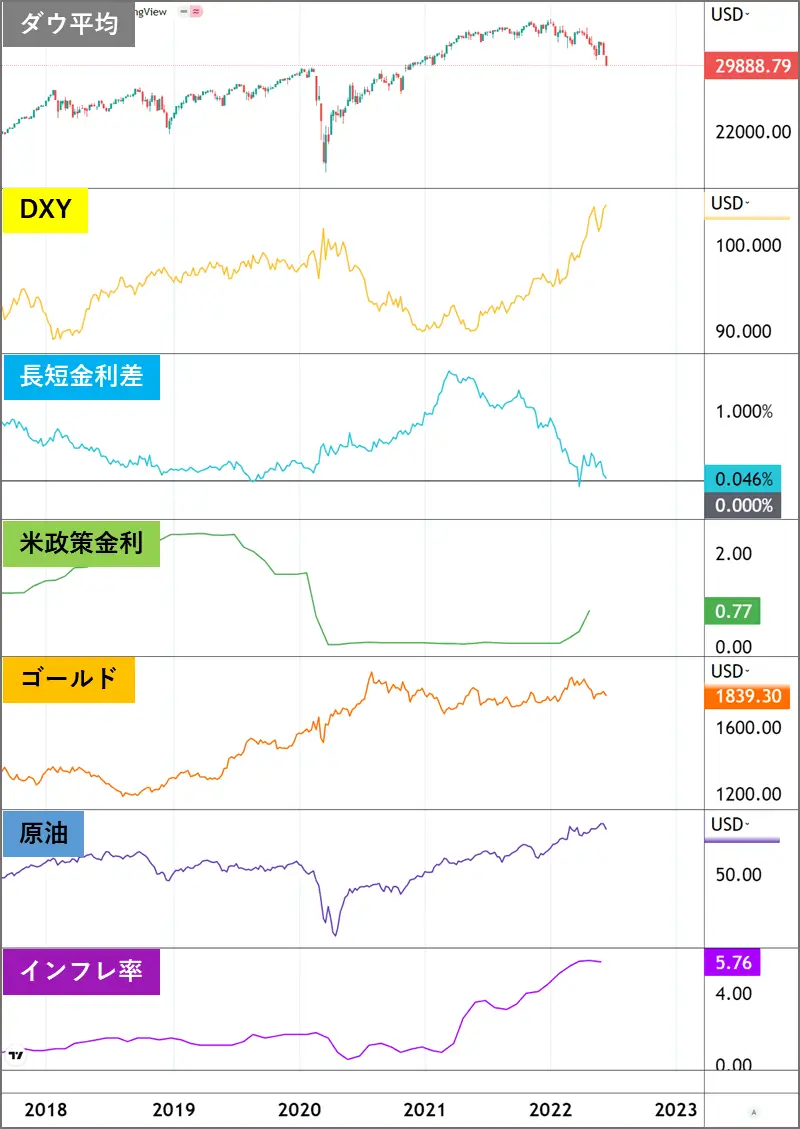 コロナショック時のチャート一覧
