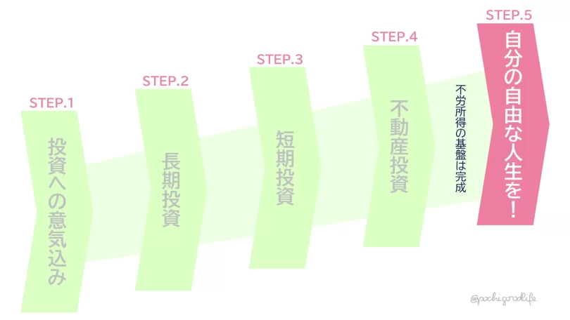 ステップ5の自由な人生