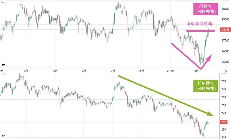 日経平均先物チャート