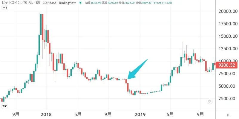 ビットコインチャート