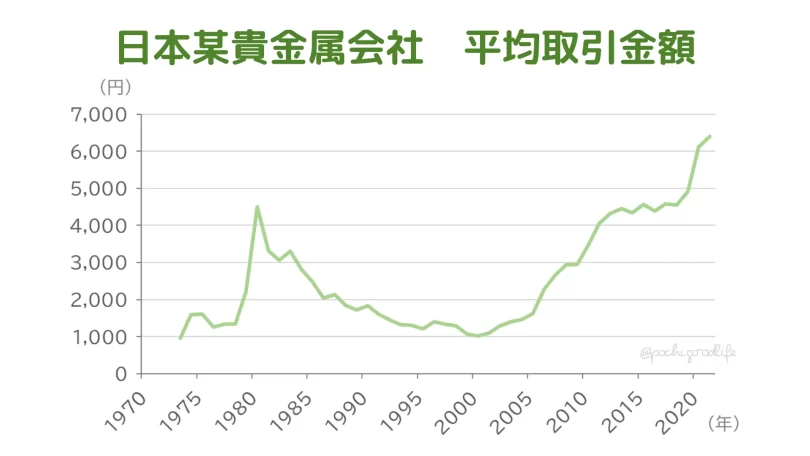 円建てゴールド価格チャート