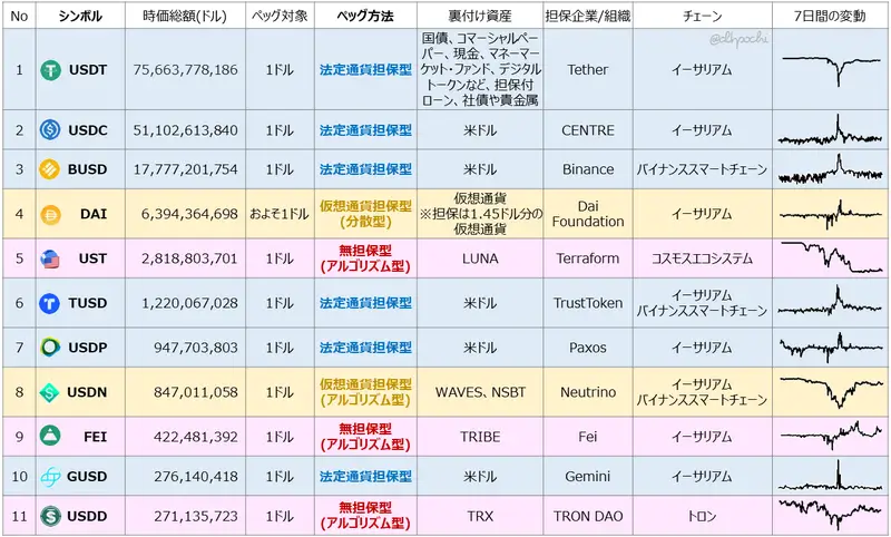 ステーブルコインリスト