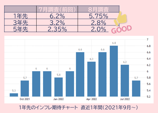 消費者のインフレ期待