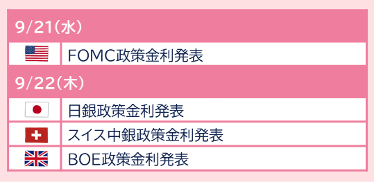 来週の金融政策決定会合のスケジュール