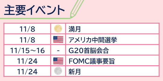 11月の主要イベント