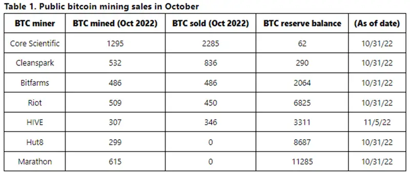 BTCマイニング企業の状況