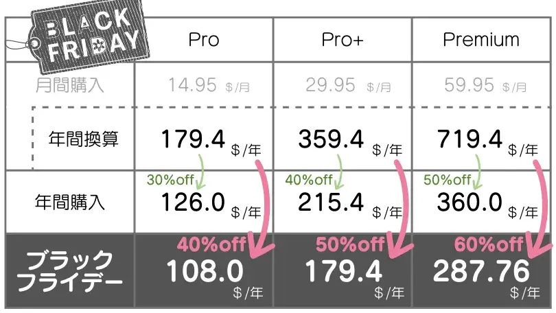 ブラックフライデー期間の価格表