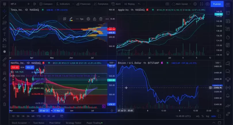 複数のチャートを比較できる
