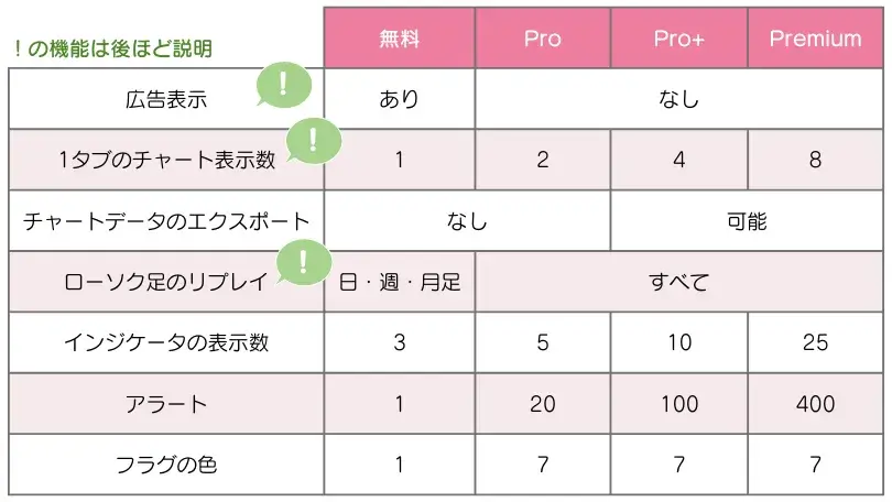 無料版と有料版の機能比較