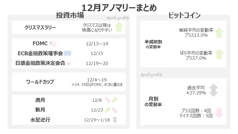 アノマリーまとめ