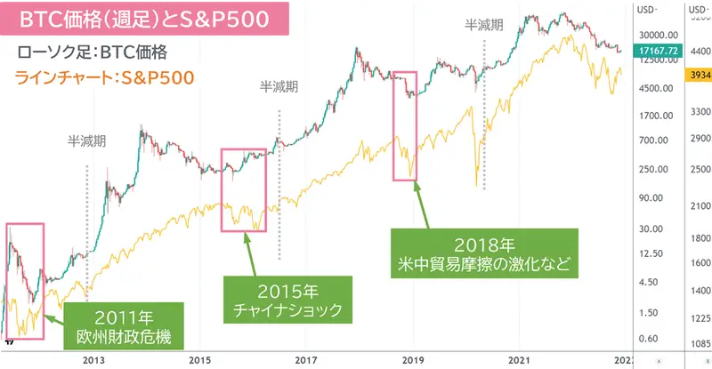 株価暴落のきっかけまとめ