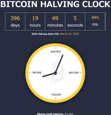 半減期までの時計