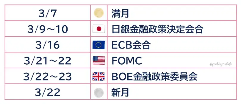 経済イベント一覧