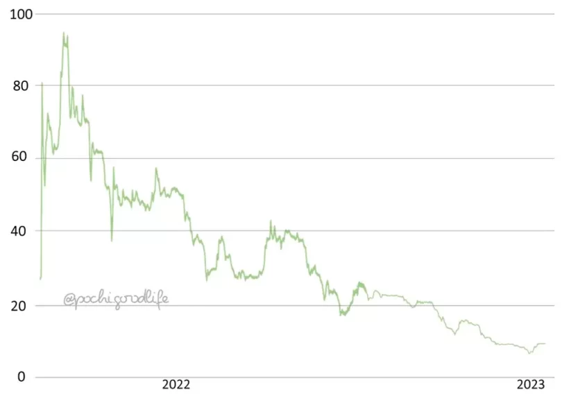 パレットトークンの全体チャート