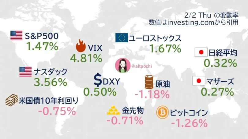 BOE、ECB会合日の投資市場の変動率