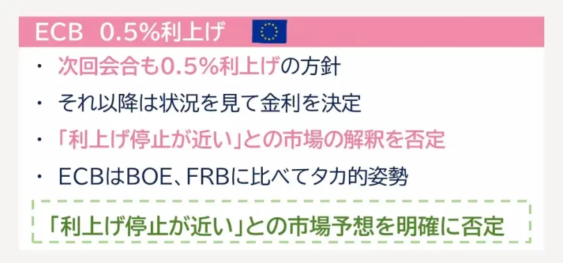 ECBの発言内容