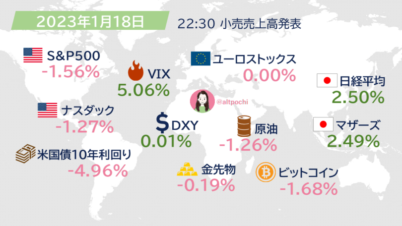 発表時の投資市場の動き