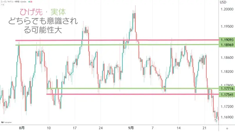 ひげと実体それぞれで引いた水平線