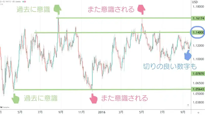 水平線の引く位置