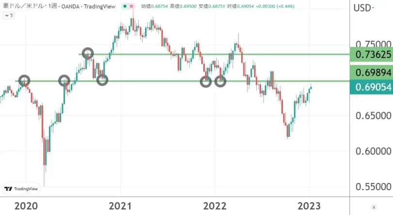 水平線のNG状況
