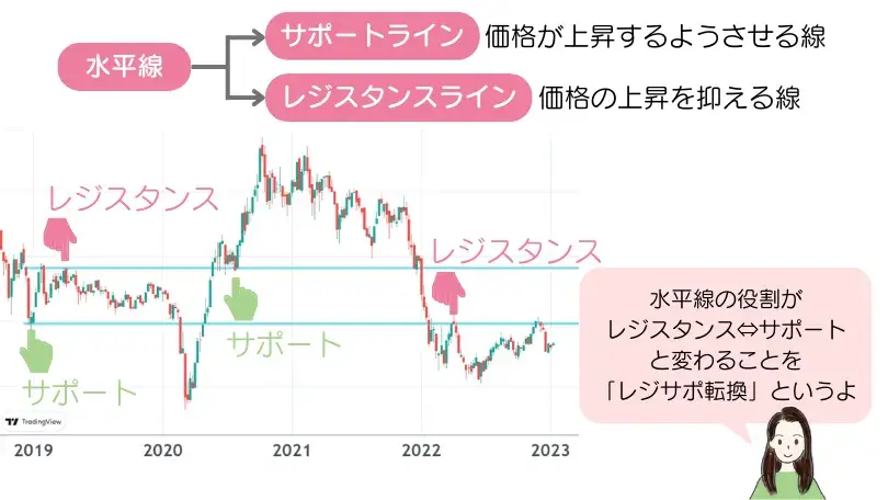 レジサポ転換の状況
