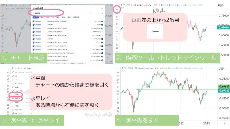 トレーディングビューでの水平線の引き方