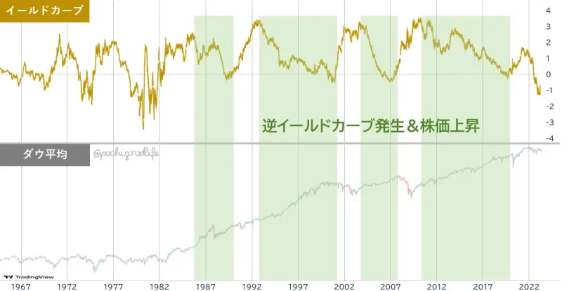 株価上昇の時期