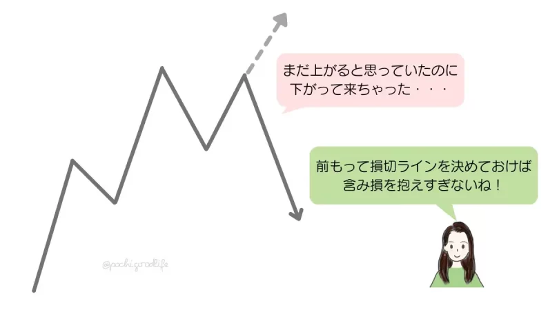 損切りのポイントの重要性