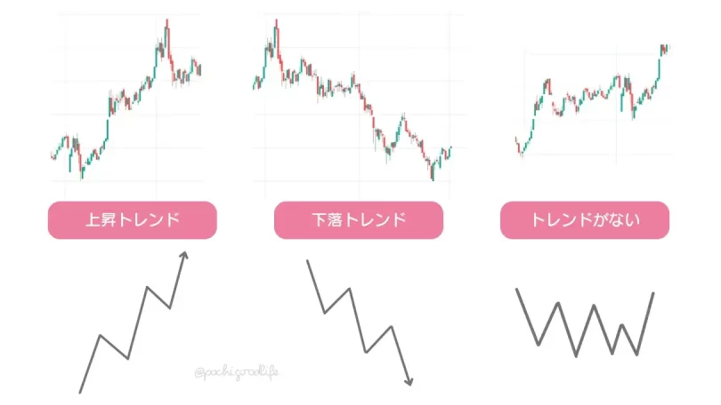 3種類のトレンド