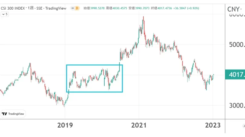 レンジの期間も意識する