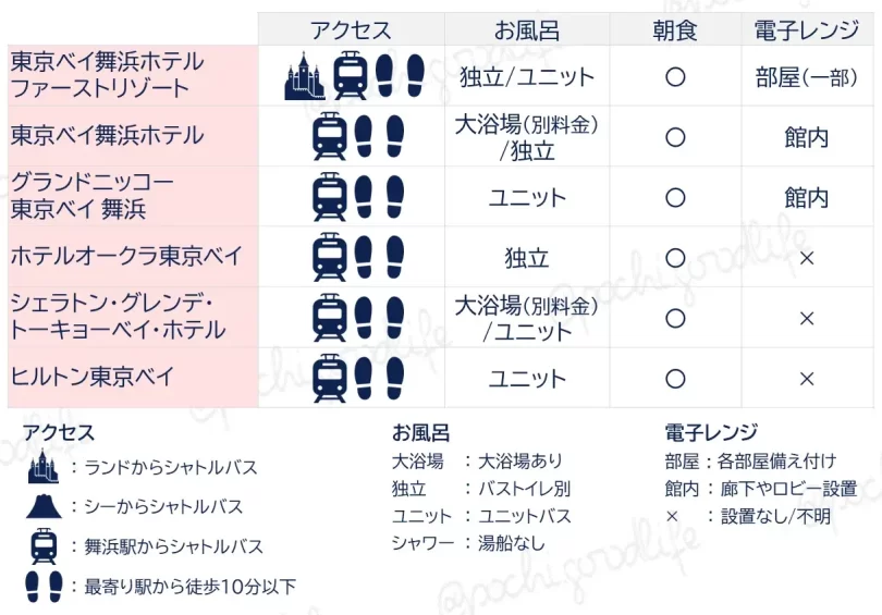 ベイサイドステーション周辺のホテル一覧