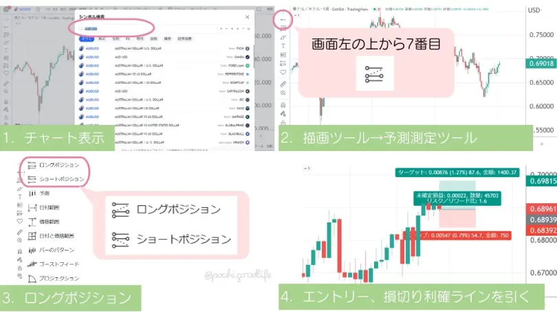 トレーディングビューでの表示方法